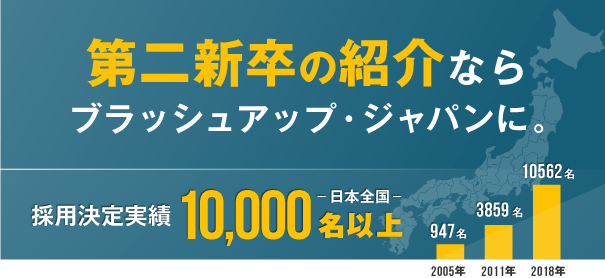 第二新卒の紹介ならブラッシュアップ・ジャパンに。採用決定実績10000名以上